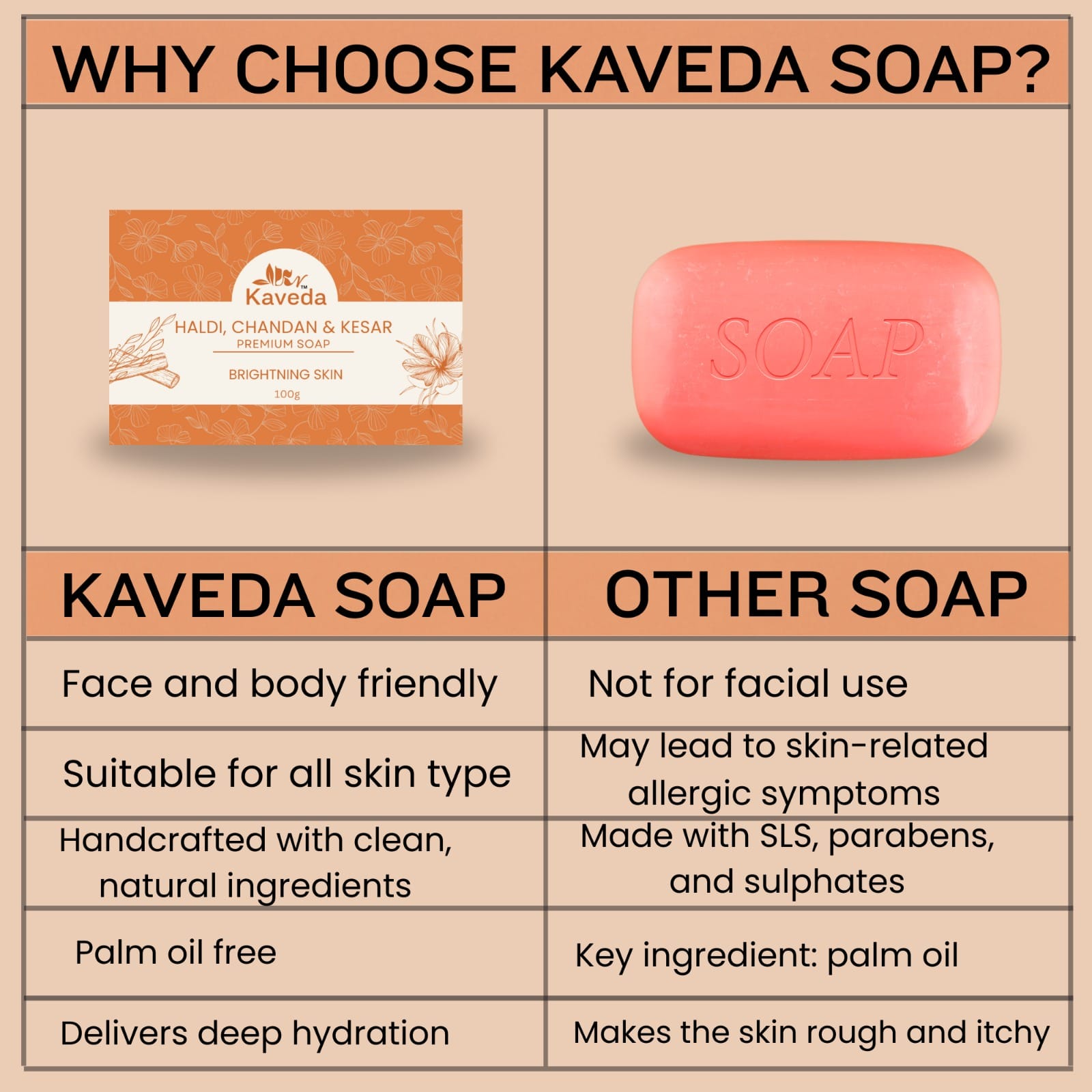 kaveda haldi chandan kesar soap –  pack of 2 (100g each)