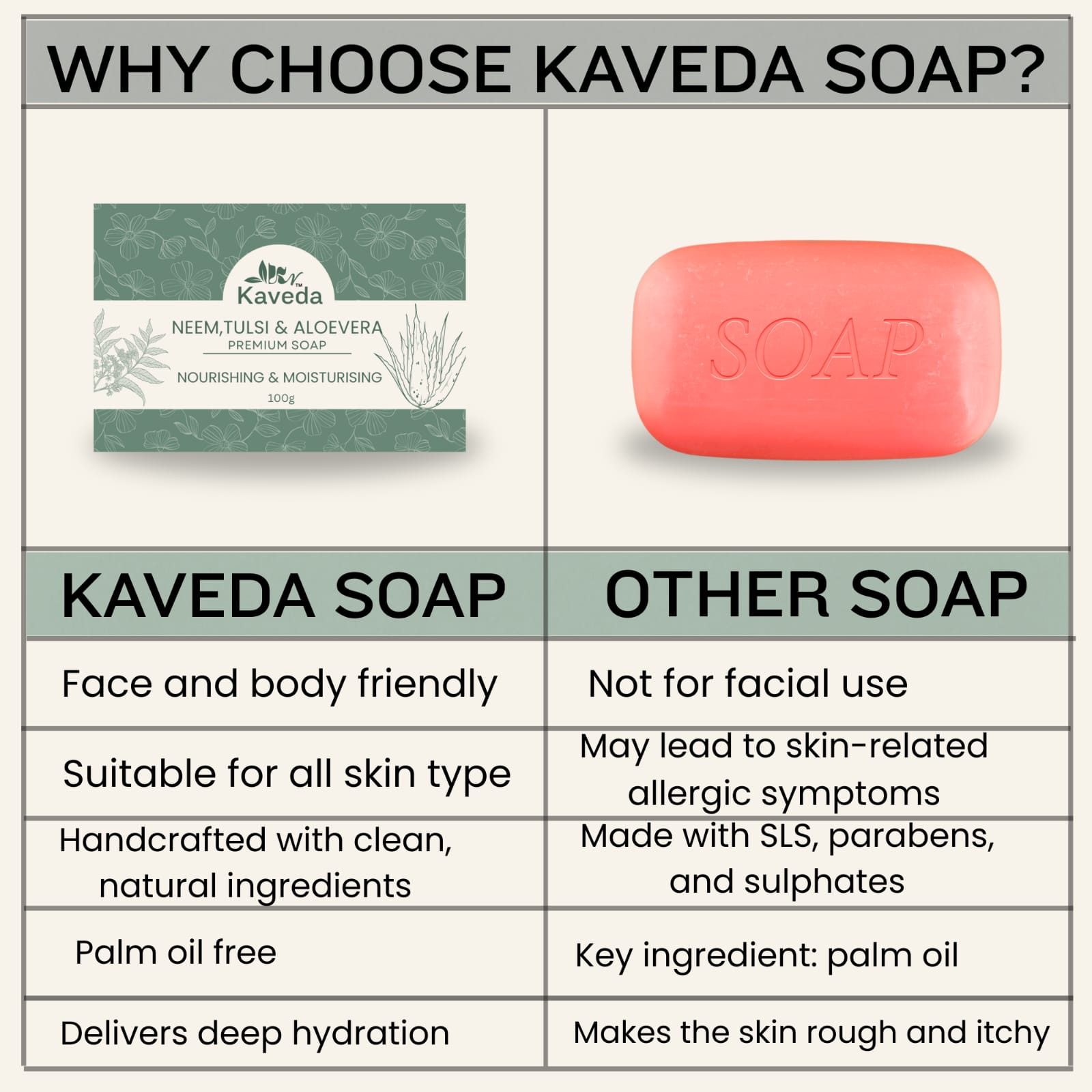 kaveda neem tulsi aloe vera soap – premium herbal bath soap for nourishing & moisturising skin – natural antibacterial soap bar – pack of 5 (100g each)