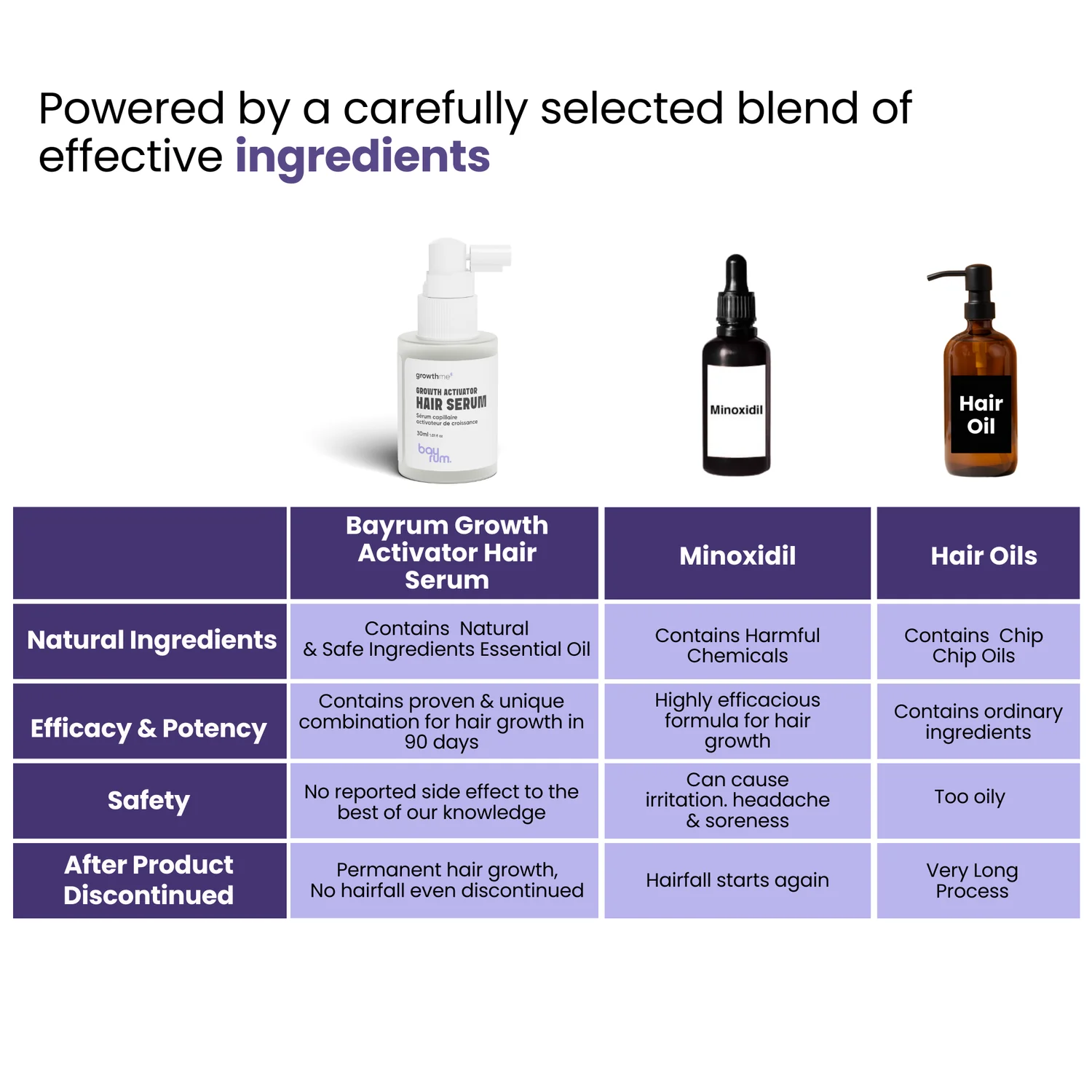 bayrum hair growth serum for men & women, reduces hair fall & boosts new hair growth, non-sticky